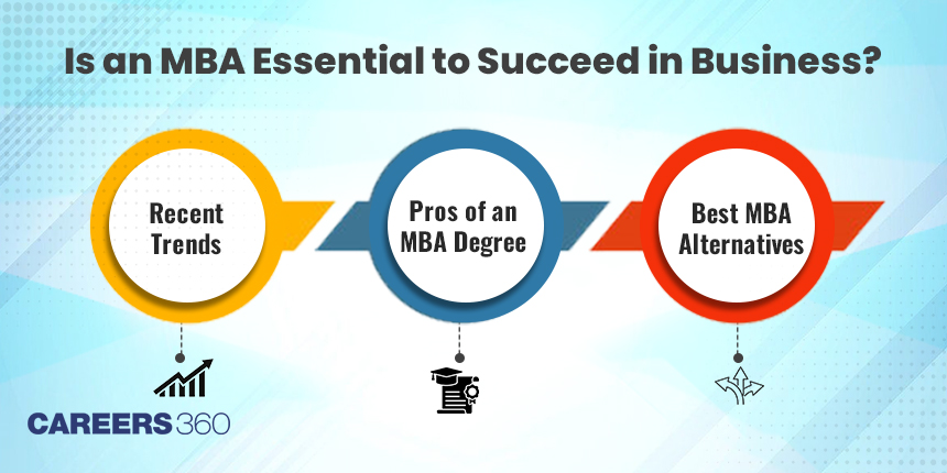 Is an MBA Essential to Succeed in Business?