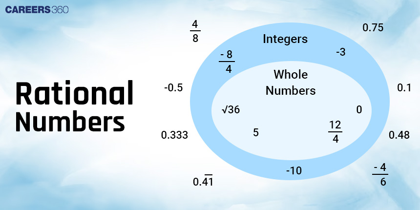 Rational Numbers