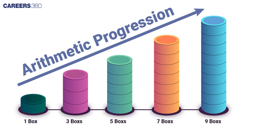 Arithmetic Progression - Definition, Formulas, Sum & Examples