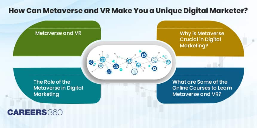 How Can Metaverse and VR Make You a Unique Digital Marketer?