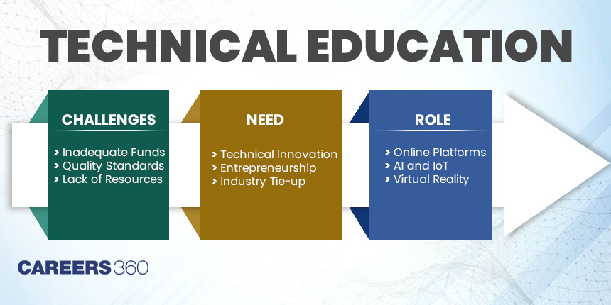 Technical Education and its Need in India