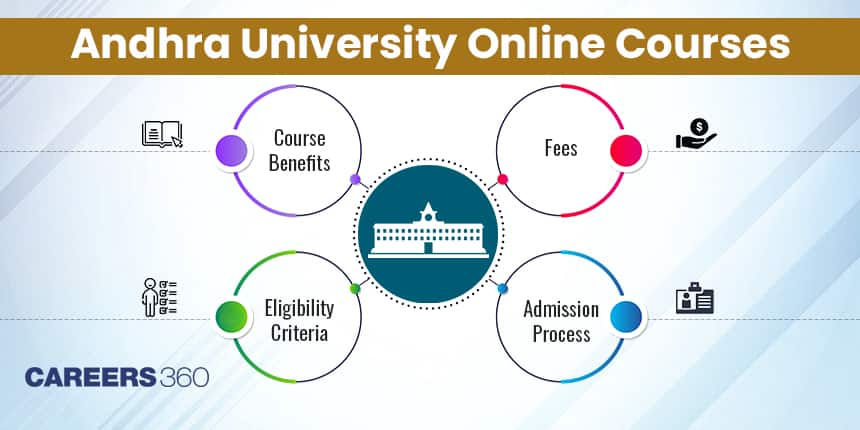 Andhra University Online Courses - Fees and Admission Process