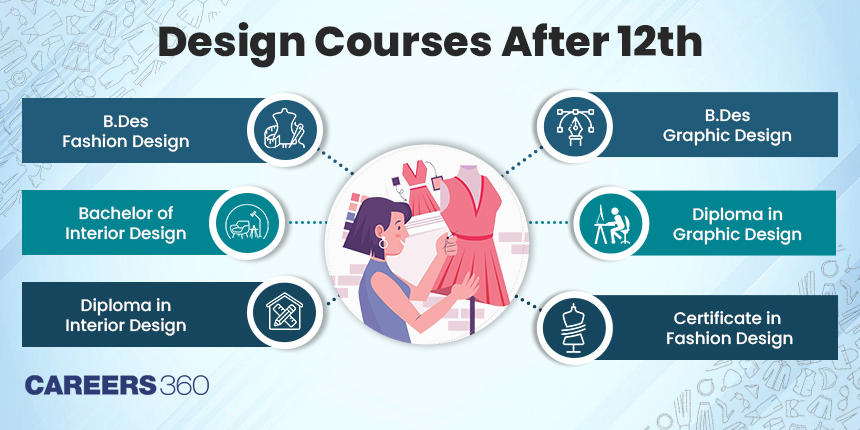 Design Courses After 12th 2024 Eligibility Duration Fees Top Colleges 