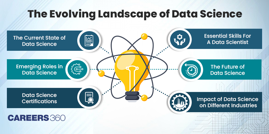 The Evolving Landscape of Data Science in 2024