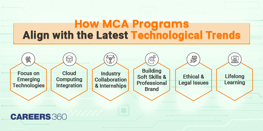 How MCA Programs Align With the Latest Technological Trends