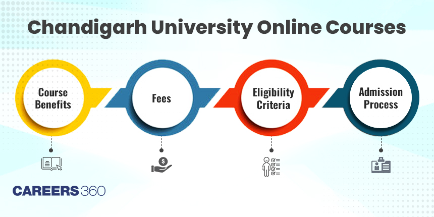 Chandigarh University Online Courses - Fees and Admission Process