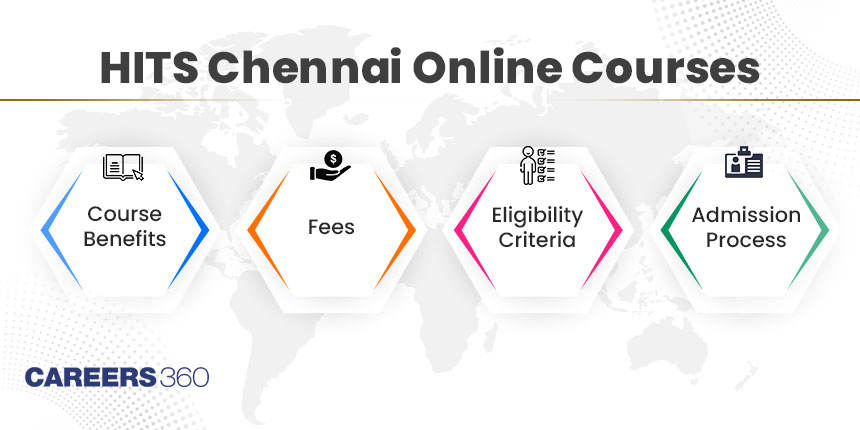 HITS Chennai Online Courses - Fees and Admission Process