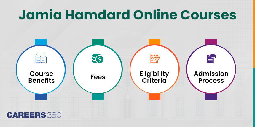 Jamia Hamdard Online Courses - Fees and Admission Process