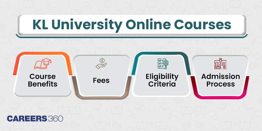 KL University Online Courses - Fees and Admission Process