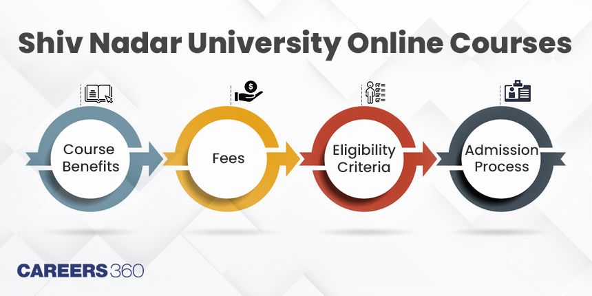 Shiv Nadar University Online Courses - Fees and Admission Process