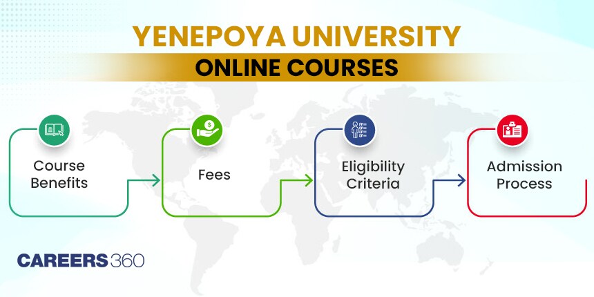 Yenepoya University Online Courses - Fees and Admission Process