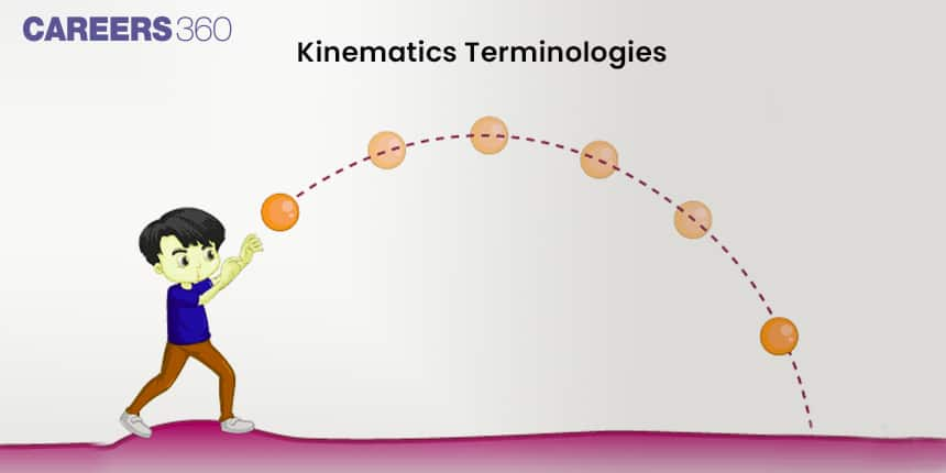 Kinematics Terminologies