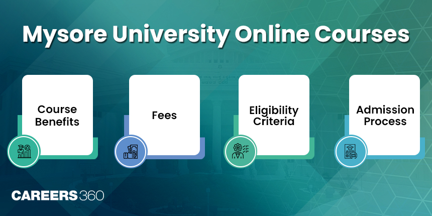 Mysore University Online Courses - Fees and Admission Process