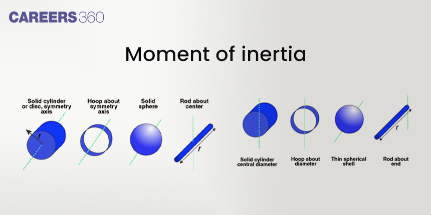 Moment of inertia