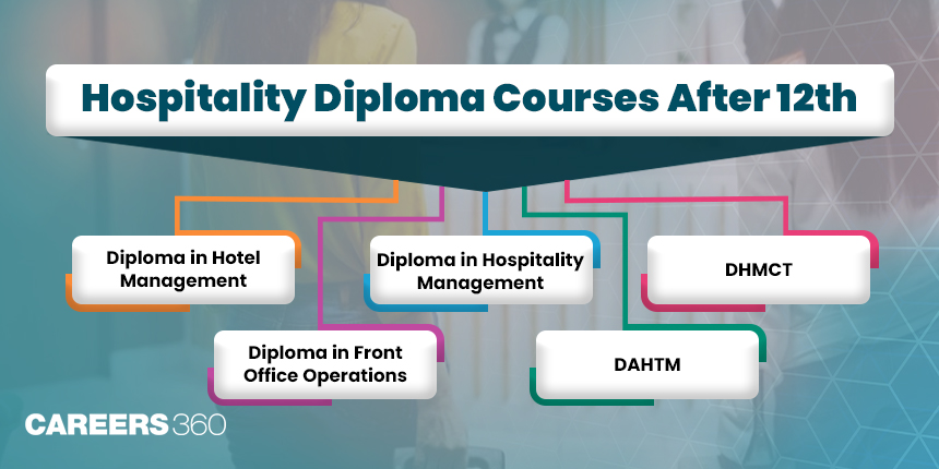 Hospitality Diploma Courses After 12th - Duration, Top Colleges