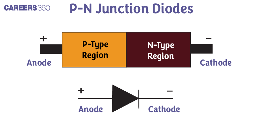 Special Purpose P-N Junction Diodes