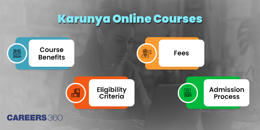 Karunya Online Courses - Fees and Admission Process