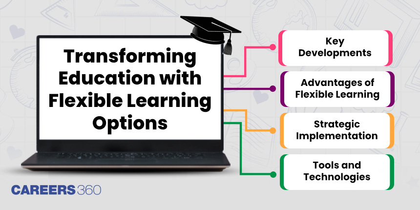 Amity Online: Transforming Education with Flexible Learning Options