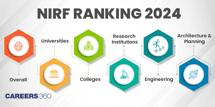 NIRF Ranking 2024 (Out) - List of Top Engineering Colleges in India