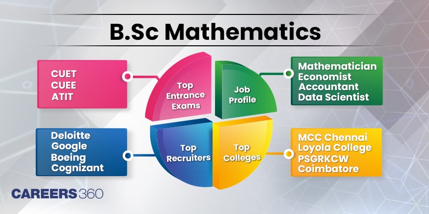 BSc Mathematics: Course, Eligibility, Admission Process, Colleges, Fees, Syllabus, Career Options