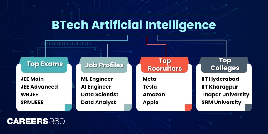 BTech in Artificial Intelligence: Course, Admission Process, Top Colleges, Scope & Salary