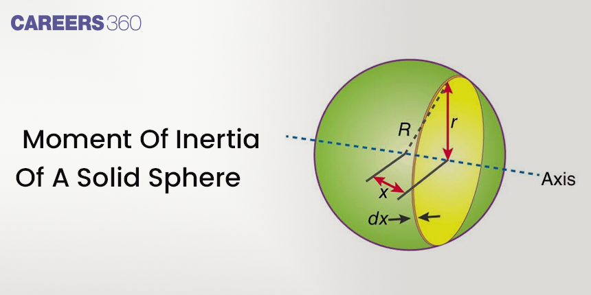 Moment Of Inertia Of A Solid Sphere