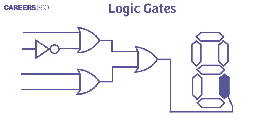 Logic Gates