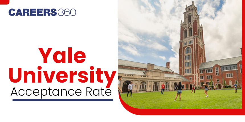 Yale University Acceptance Rate for International Students 2024