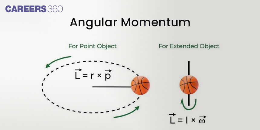 Angular Momentum - Definition, Formula, Examples, FAQs