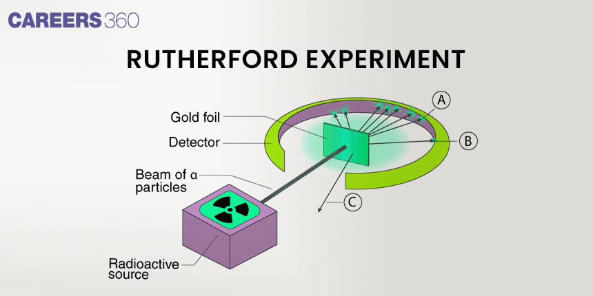 Rutherford Atomic Model And Its Limitations