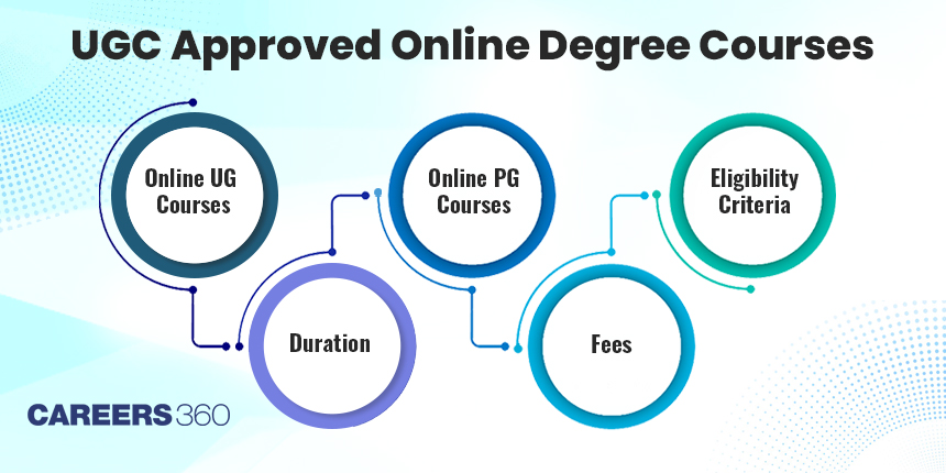 UGC Approved Online Degree Courses – List of Institutes, Eligibility, Fees And Duration