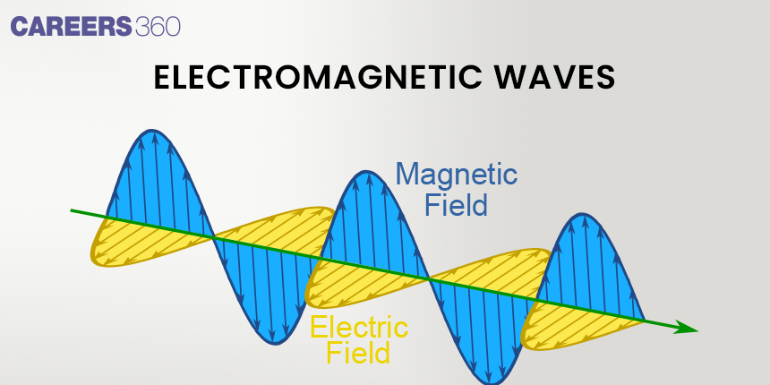 Speed of Electromagnetic Radiation And EM Radiation