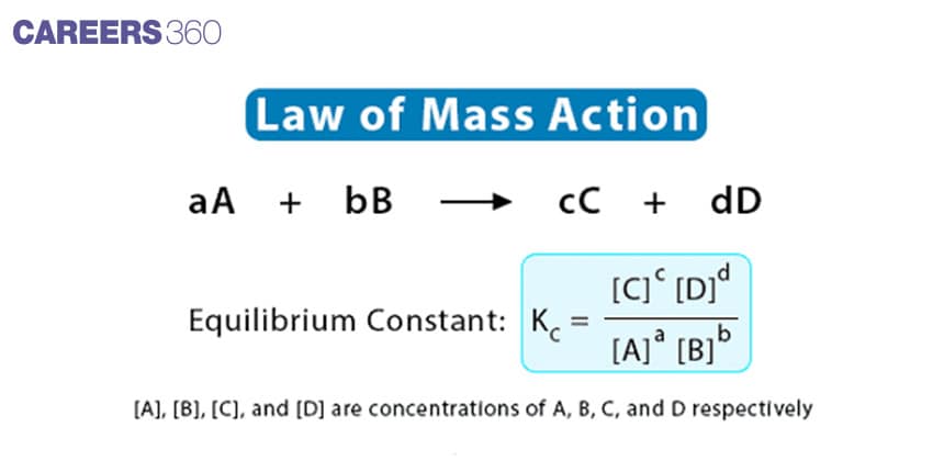 Law of mass action