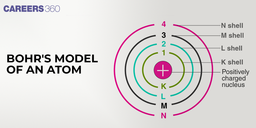 Bohr's Model Of An Atom