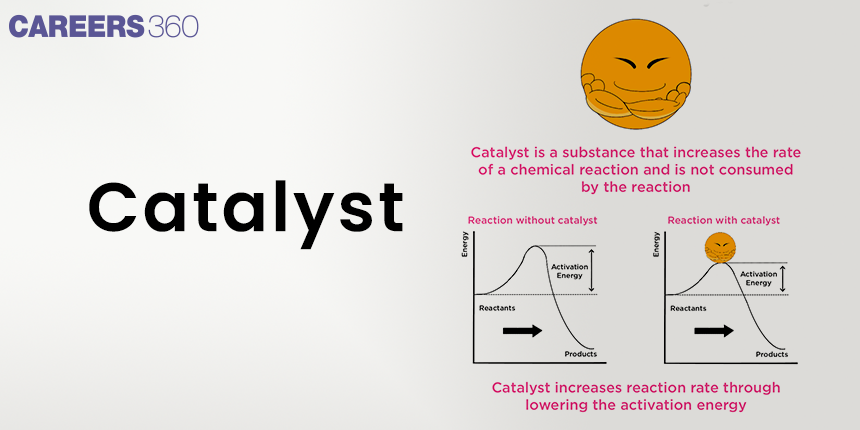 Catalysis