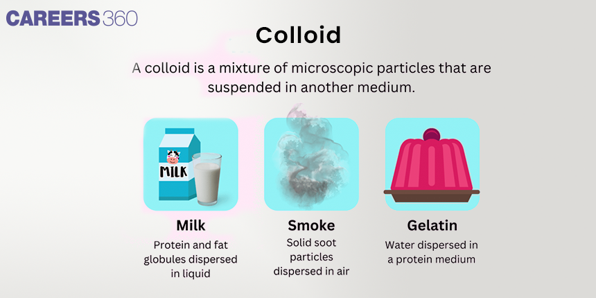 Colloids