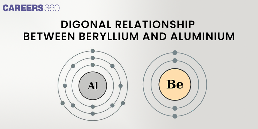 Diagonal relationship between Beryllium and Aluminium