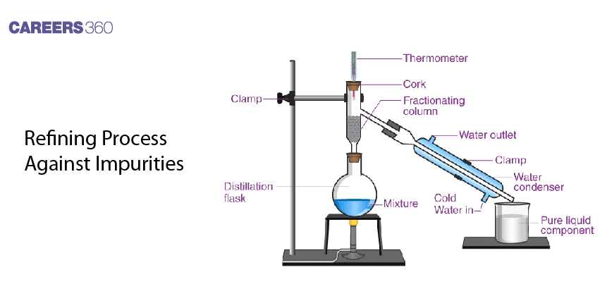 Refining Process Against Impurities