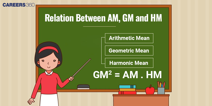 Relation Between AM, GM and HM