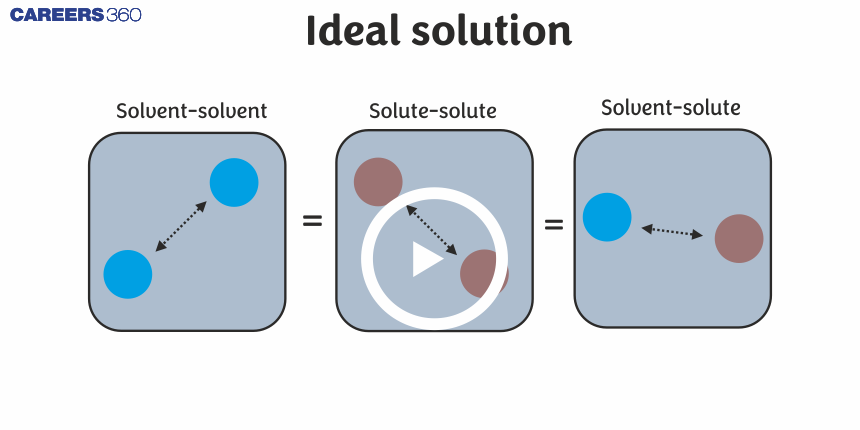 Ideal Solution - Meaning, Definition, Examples, FAQs