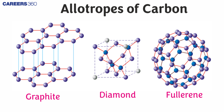 How Many Allotropes of Carbon