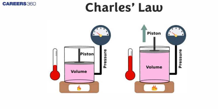 Charles’ Law: Definition, Formula, Equation, Examples, Questions