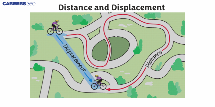 Distance and Displacement - Definition, Examples, Difference, FAQs