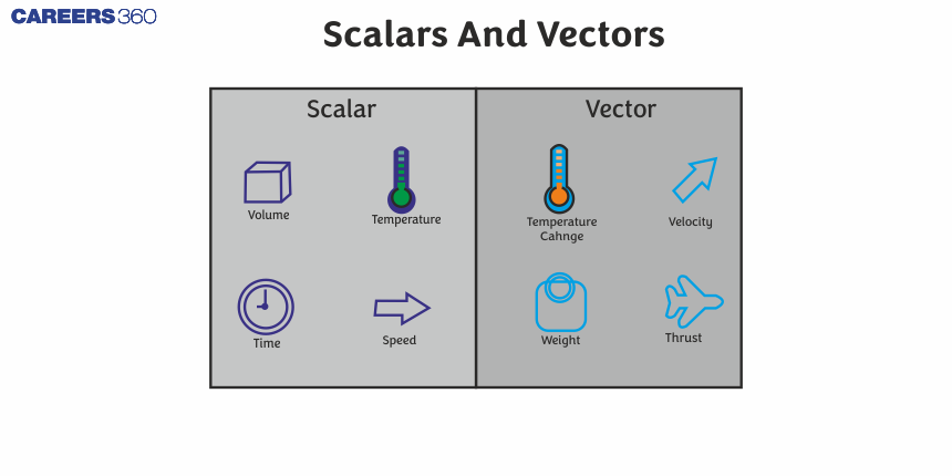 Scalars and Vectors - Definition, Examples, Types, FAQs