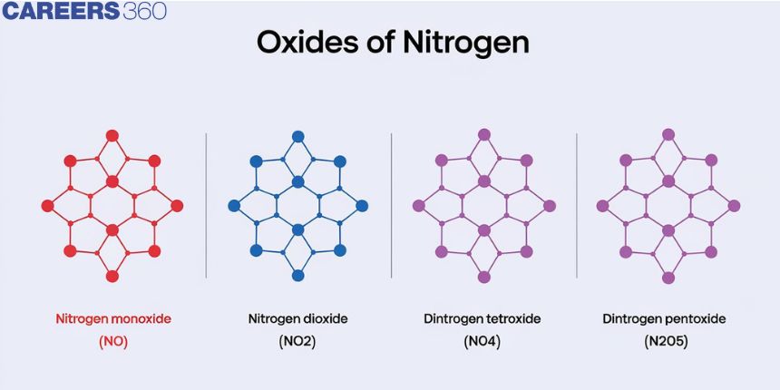 Oxides of Nitrogen