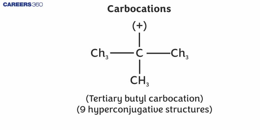 Carbocation - Definition, Types, Formation, Order and Stability