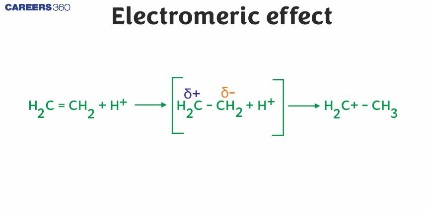 Electromeric Effect - Definition, Detailed Explanation and Examples