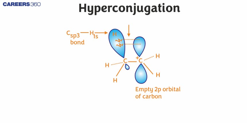 Hyperconjugation - Effects, Definition, Examples, Applications, FAQs