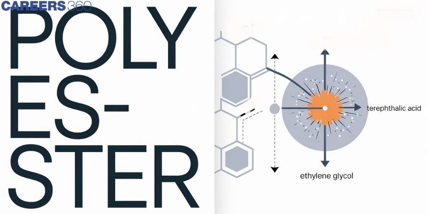 Polyester in Chemistry: Synthetic Fibers, Textiles and Clothing