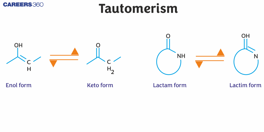 Tautomerism